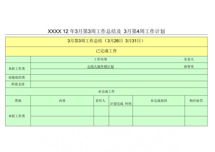 个人工作总结与计划，一周工作总结及下周工作计划！