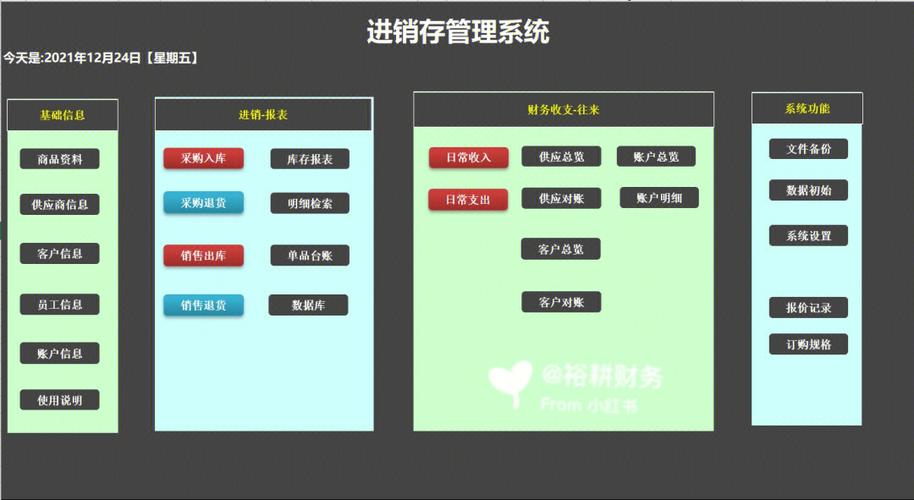 进销存管理，进销存管理系统制作详细教程